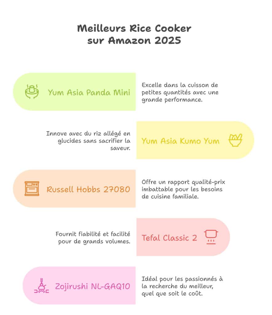 Meilleurs Rice Cooker Japonais en 2025 sur Amazon