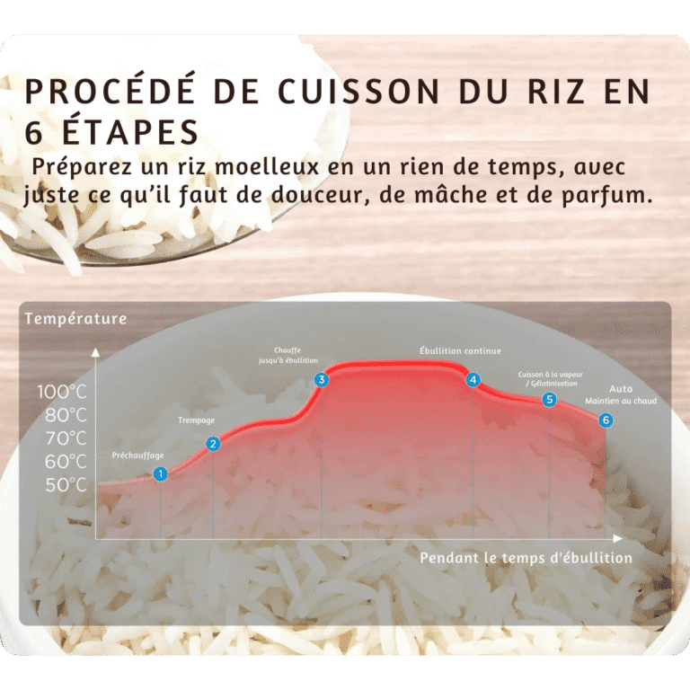 Cuiseur à riz Midea (1)
