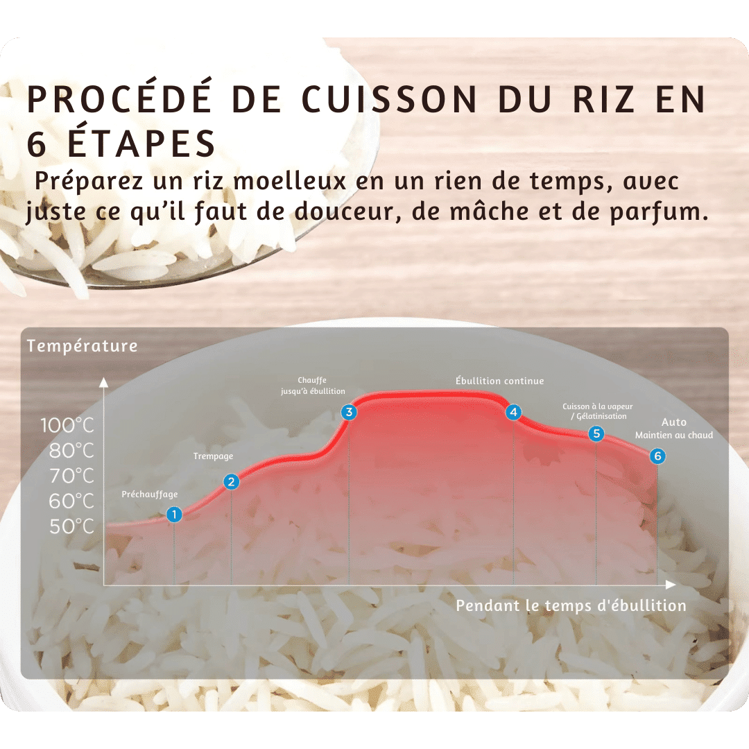 Cuiseur à riz Midea (1)