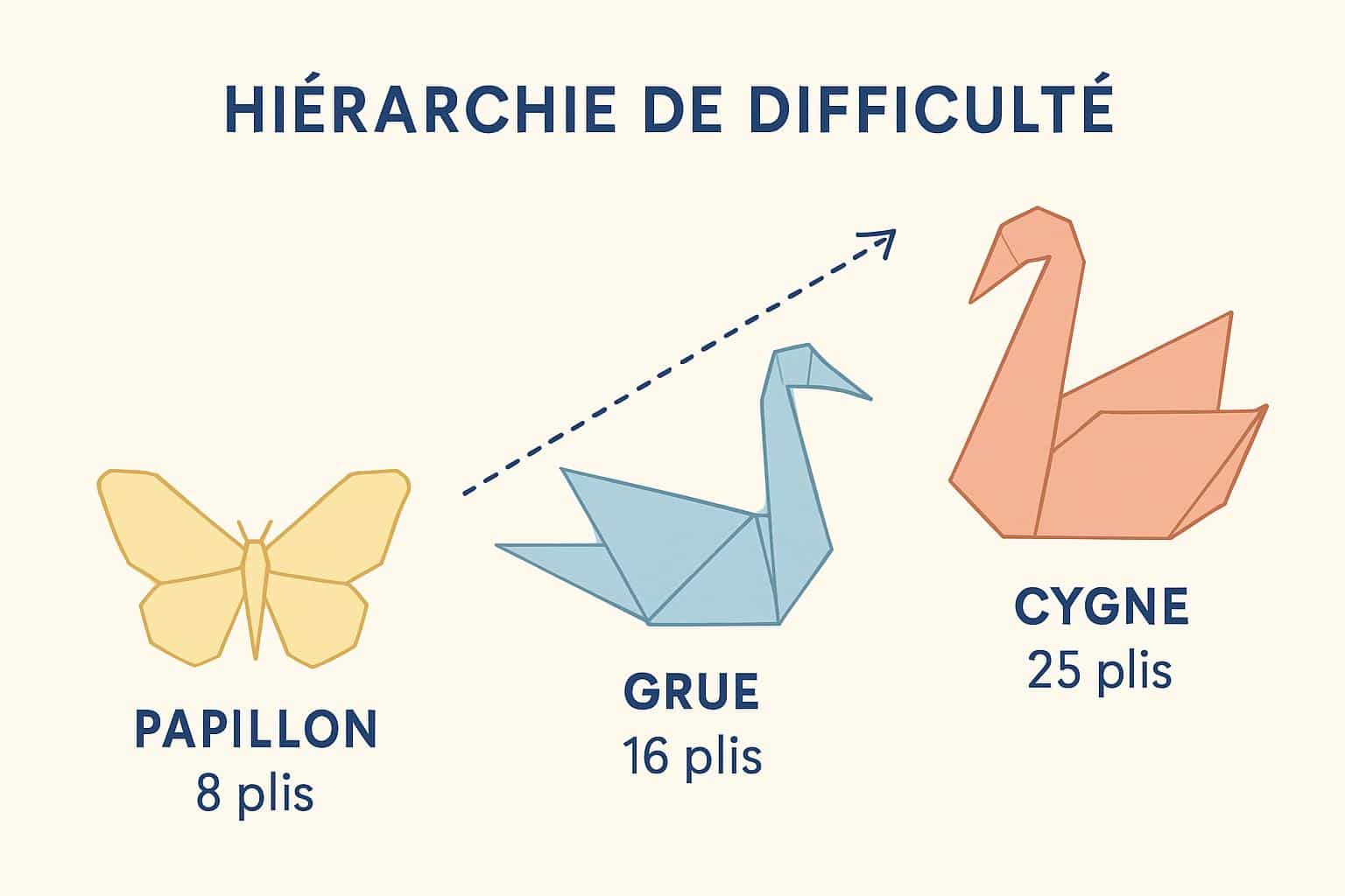 Comment faire un oiseau en origami