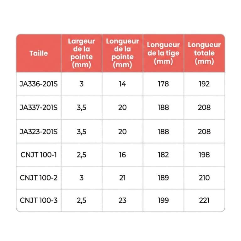 Pinceau-de-Calligraphie-Fine-Japonaise-taille-1278