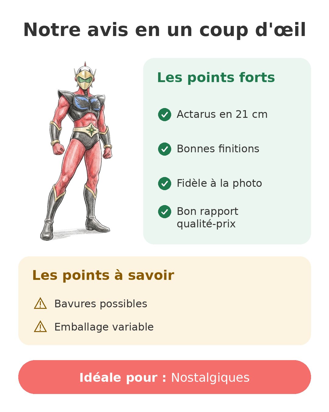 Actarus Goldorak le pilote en figurine collector Notre avis en un coup d'œil sur Actarus ABYstyle