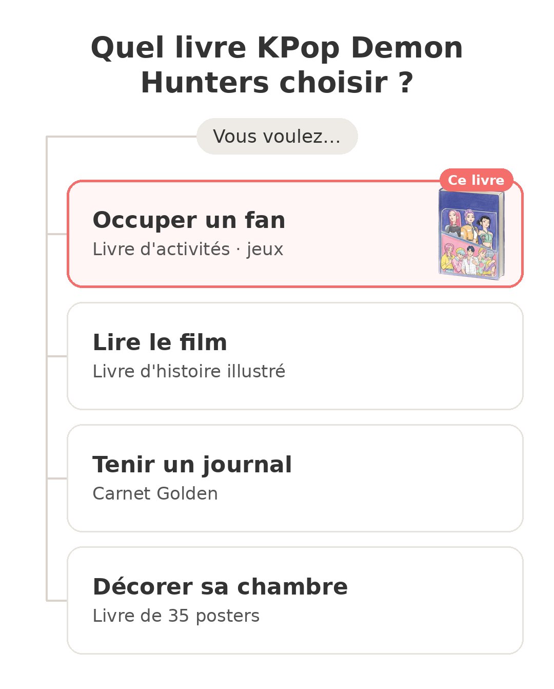 Quel modèle choisir : Activités KPop Demon et ses concurrents