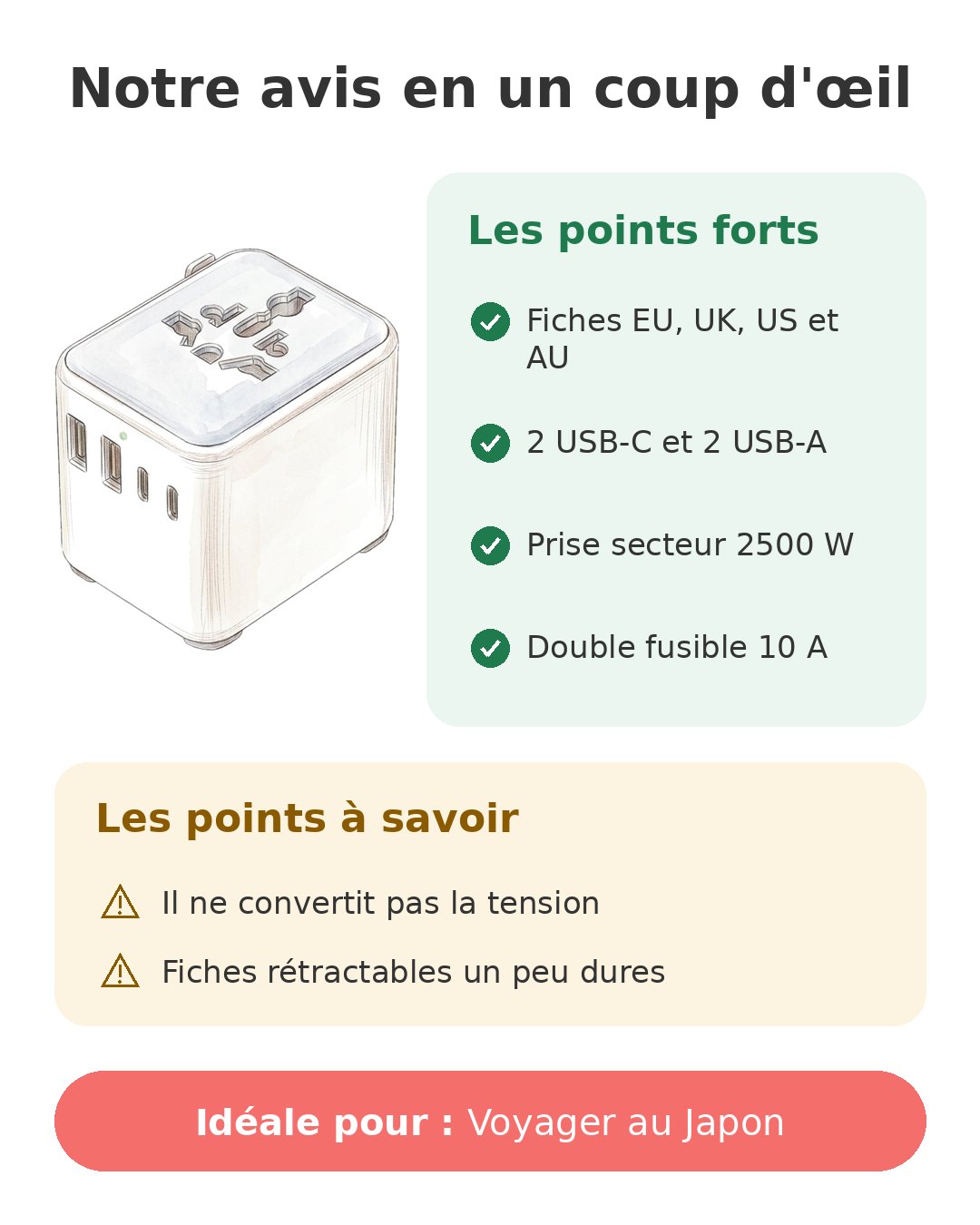 Notre avis en un coup d'œil sur TESSAN 4 USB