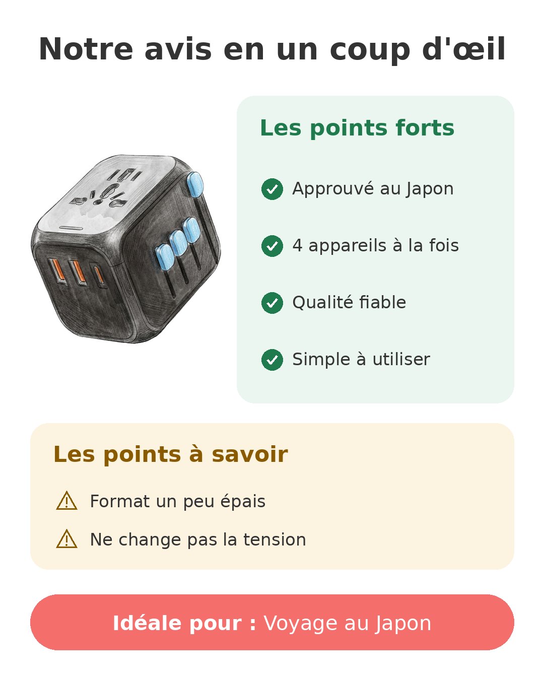 Notre avis en un coup d'œil sur MAOMAOCON PD 20W