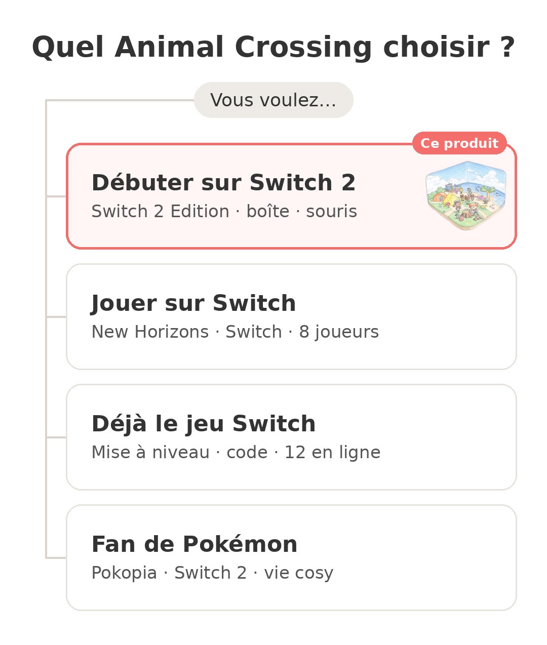 Quel modèle choisir : Switch 2 Edition et ses concurrents