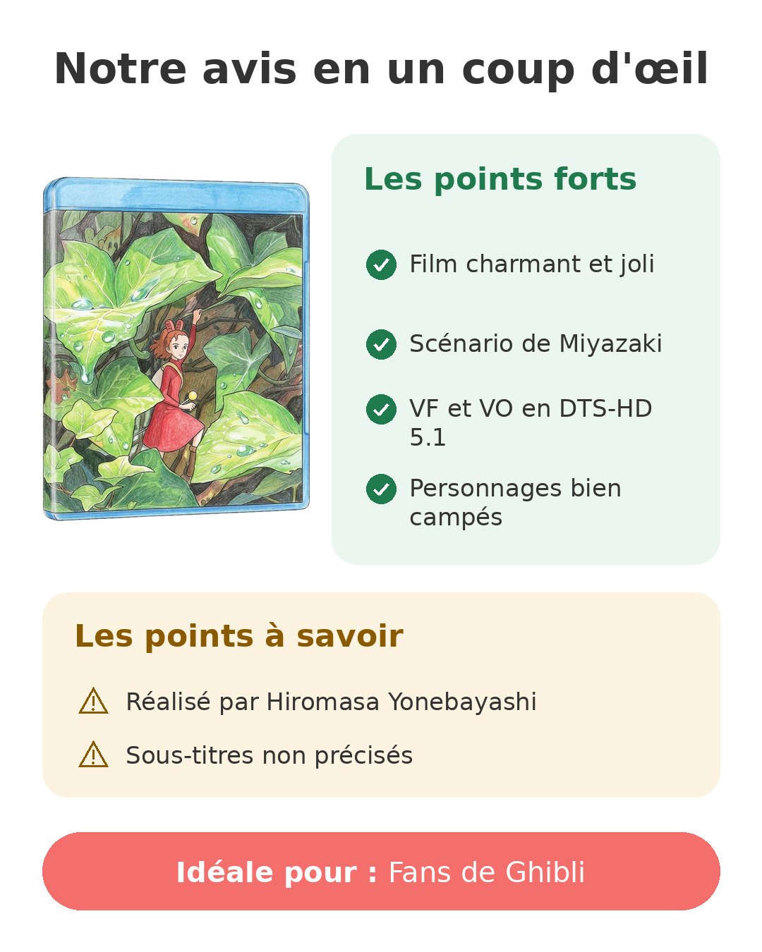 Notre avis en un coup d'œil sur Arrietty Blu-ray