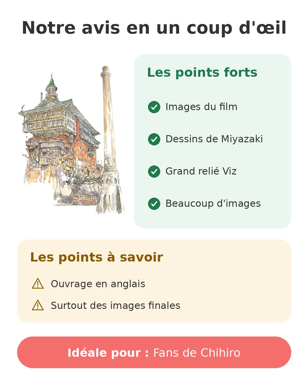 Notre avis en un coup d'œil sur Art of Spirited Away