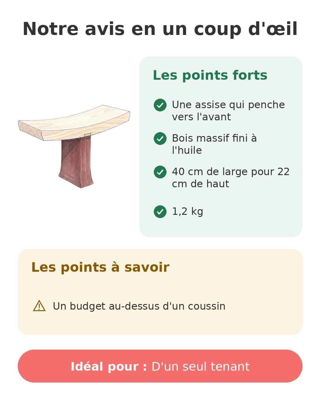 Notre avis en un coup d'œil sur Banc incliné