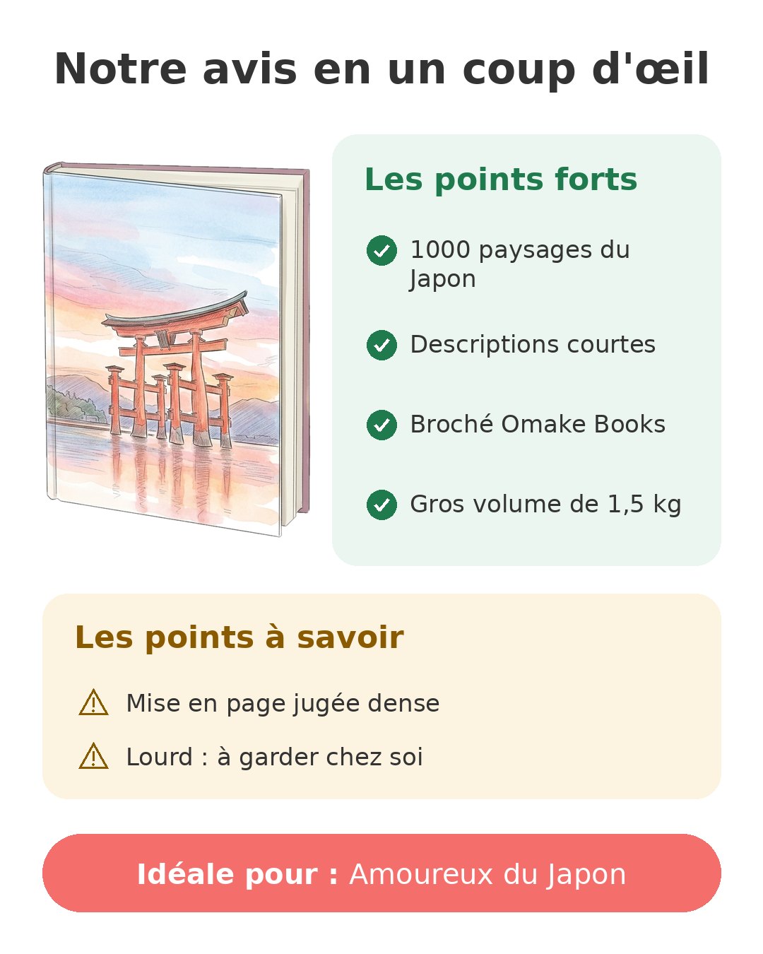 Notre avis en un coup d'œil sur Paysages du Japon