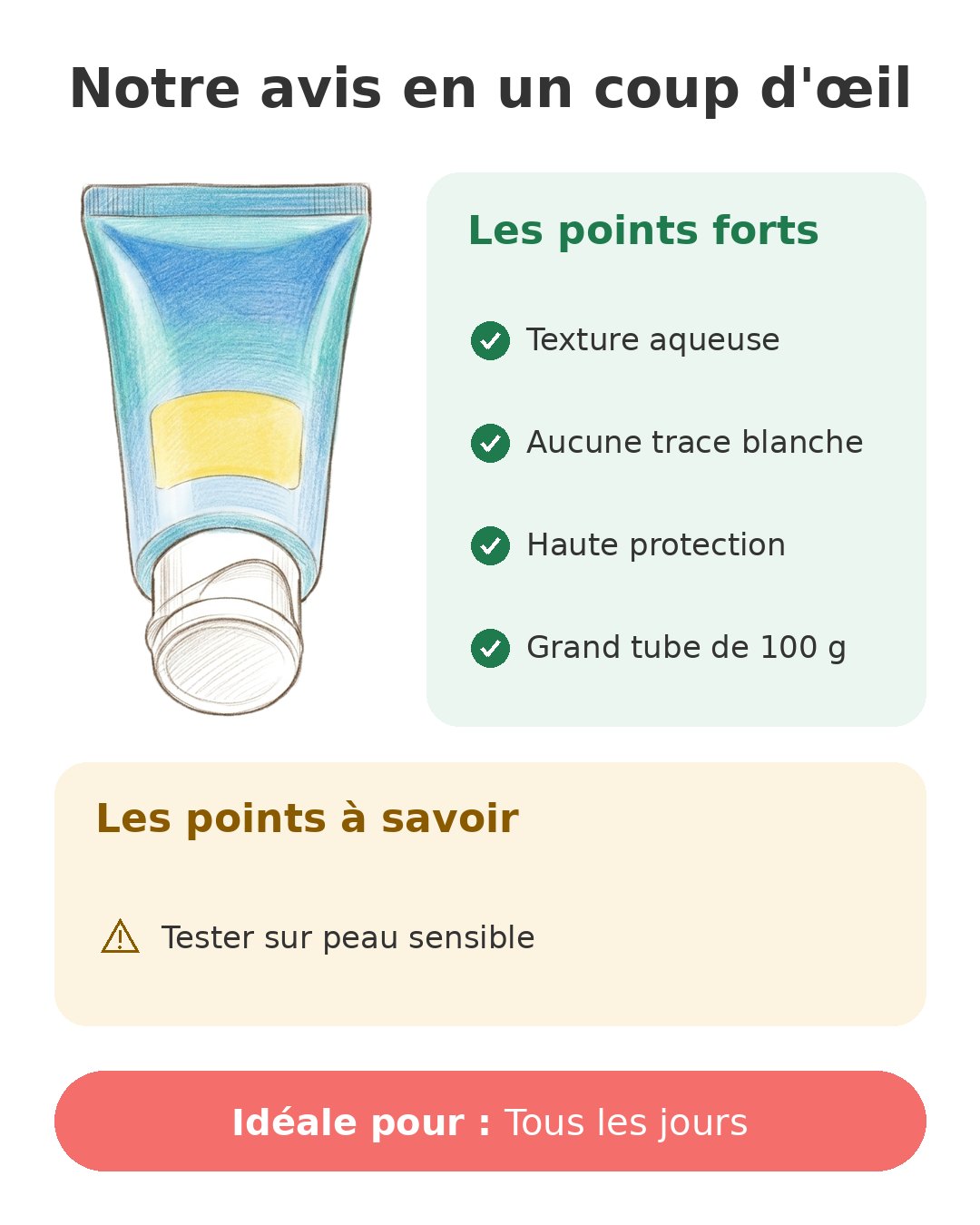 Notre avis en un coup d'œil sur Bioré Aqua Rich