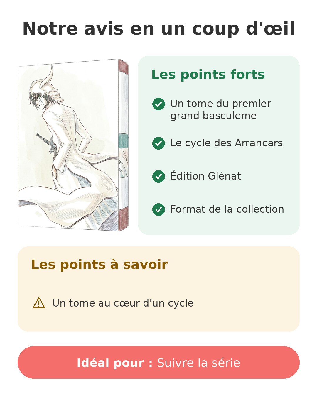 Notre avis en un coup d'œil sur Bleach T22