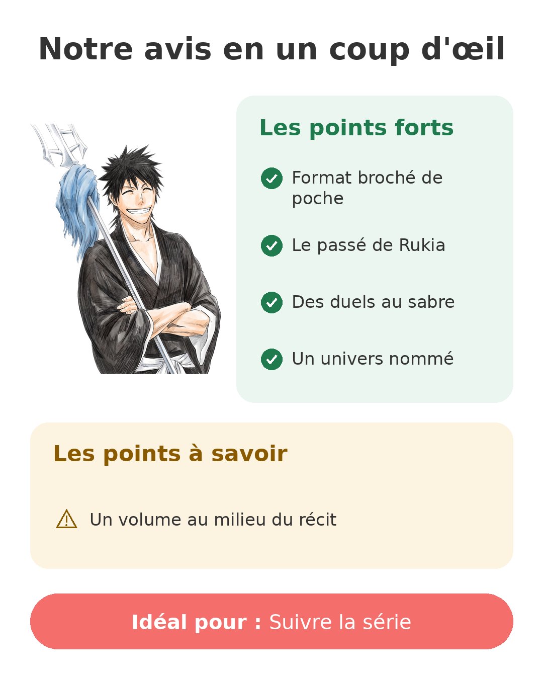 Notre avis en un coup d'œil sur Bleach T30