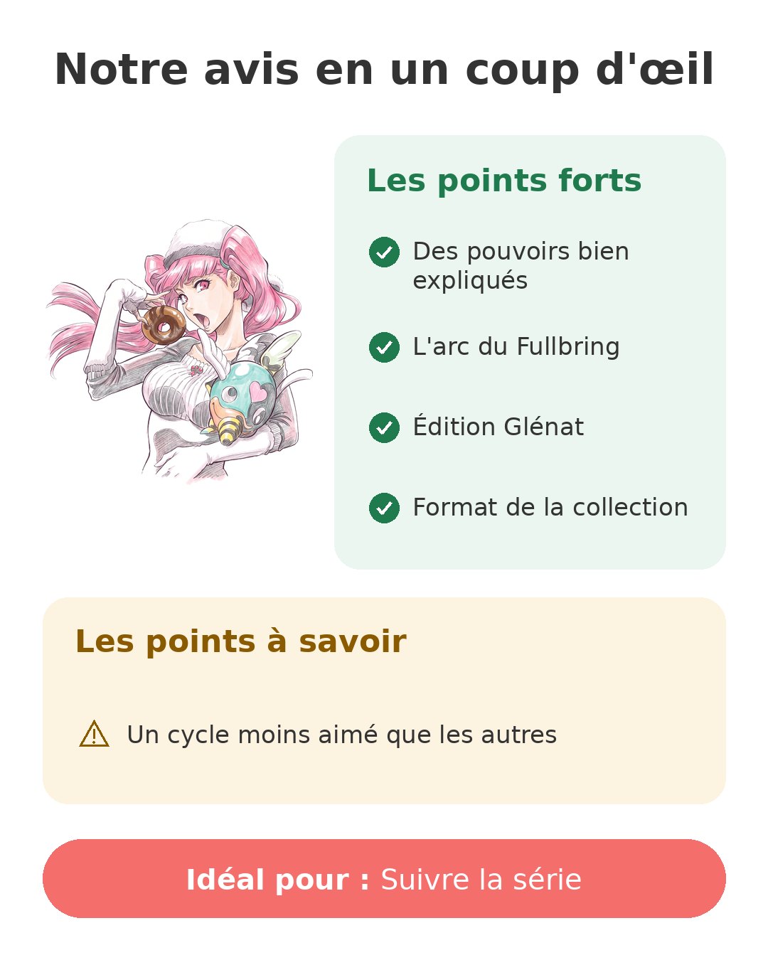 Notre avis en un coup d'œil sur Bleach T51