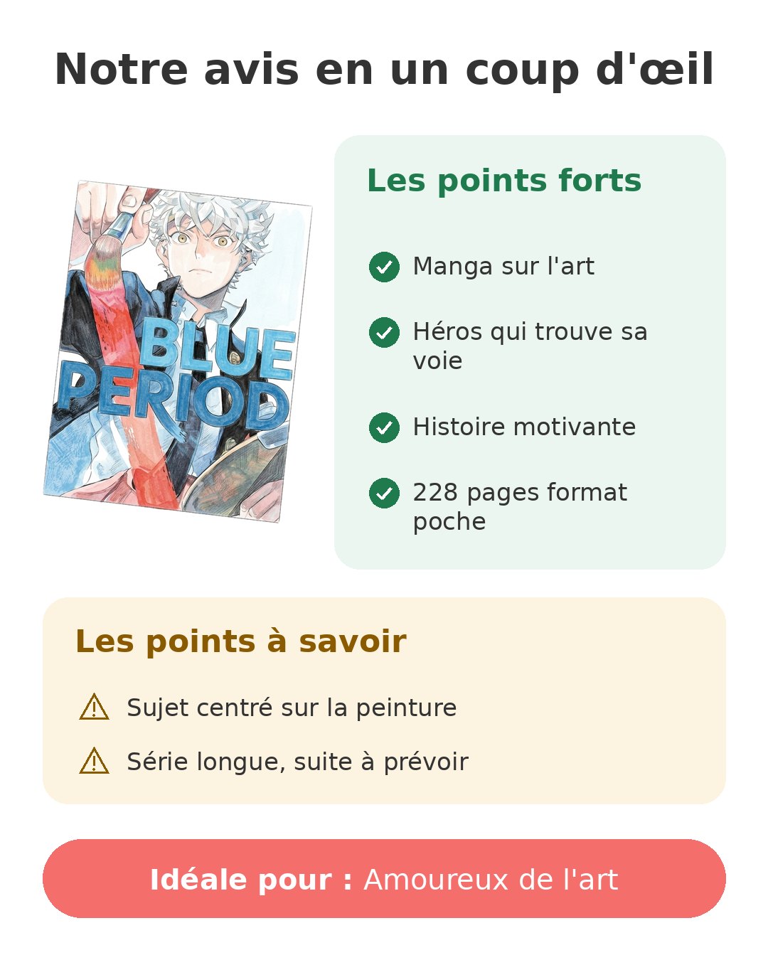 Notre avis en un coup d'œil sur Blue Period tome 1