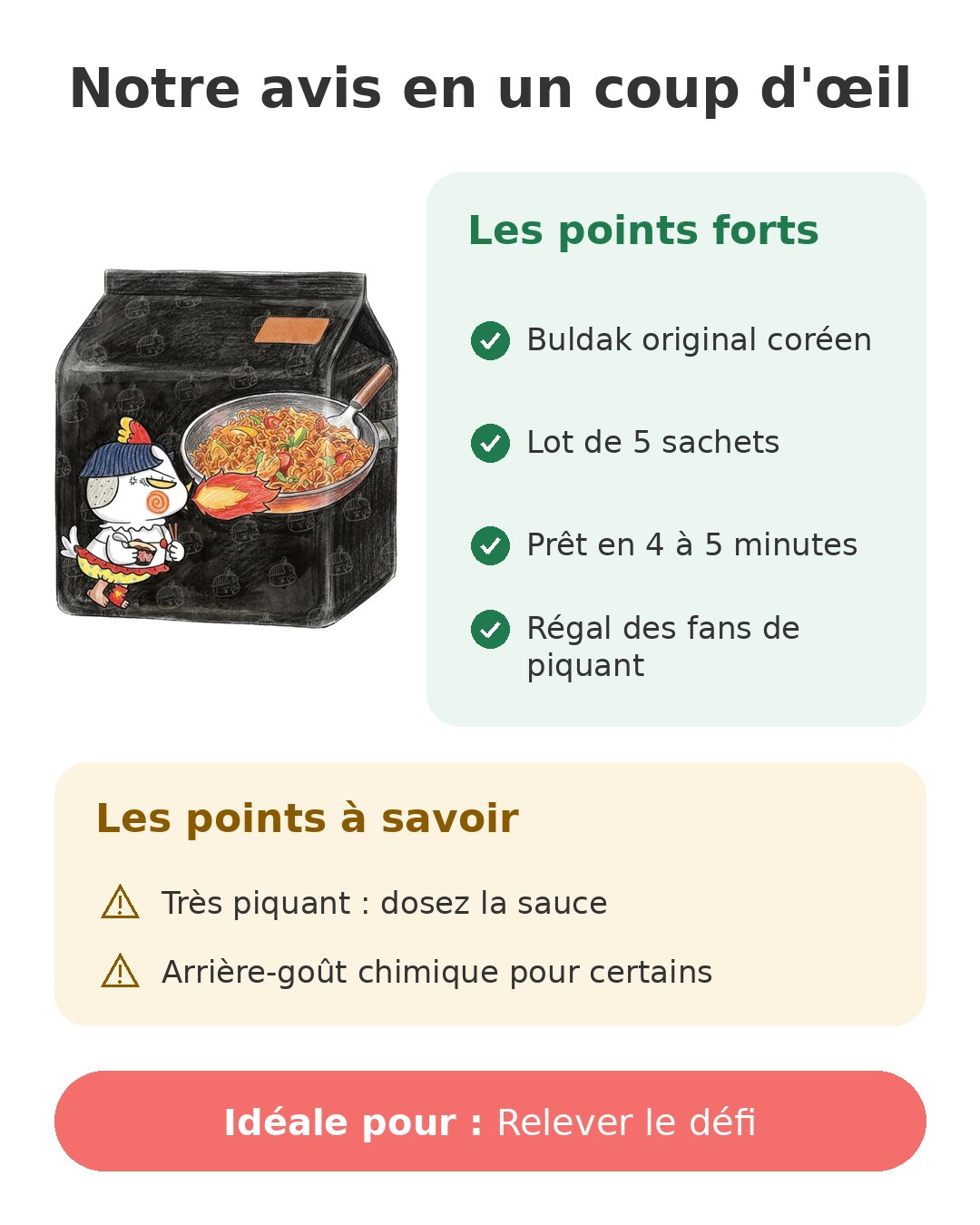 Notre avis en un coup d'œil sur Buldak Samyang