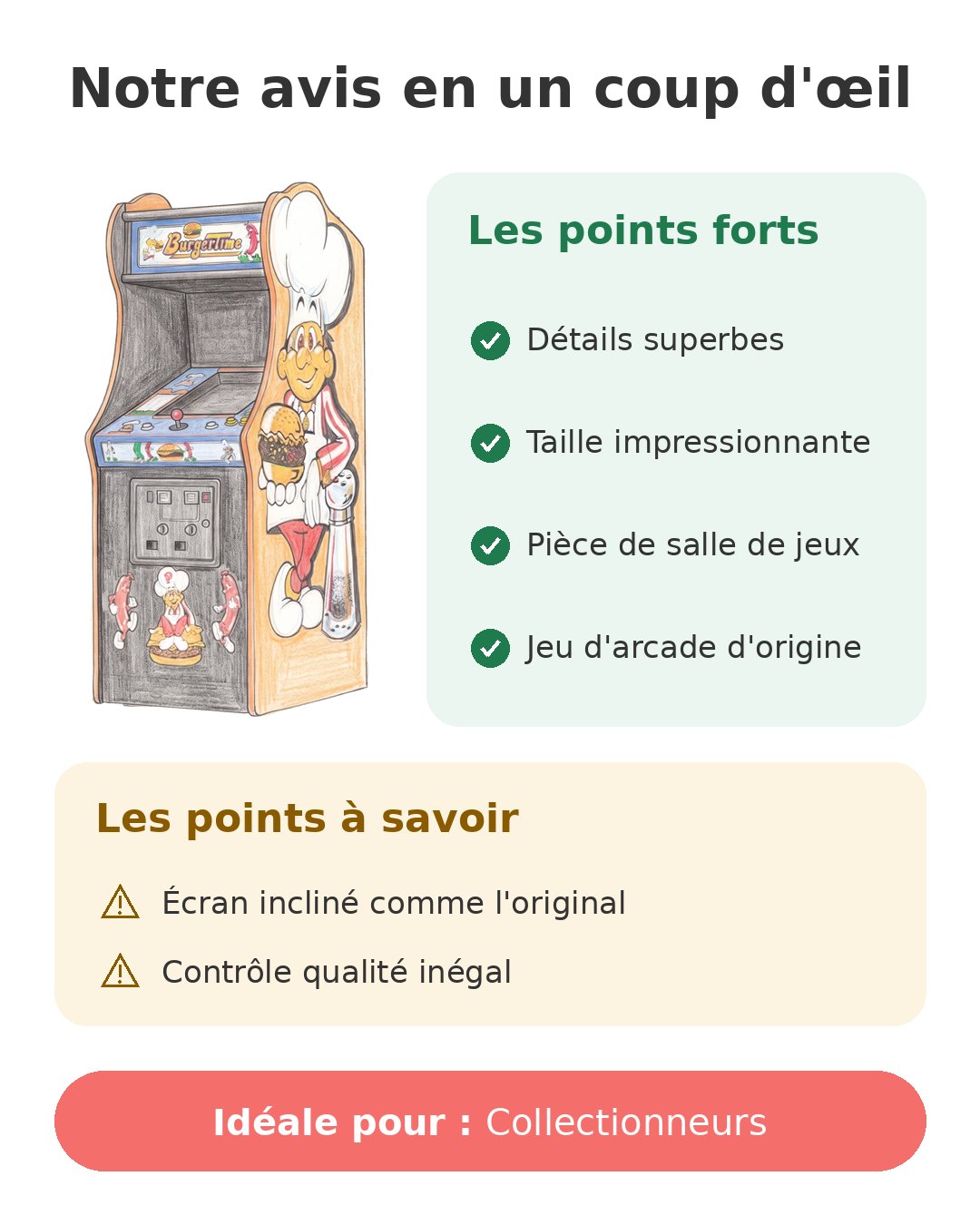 Notre avis en un coup d'œil sur Burger Time