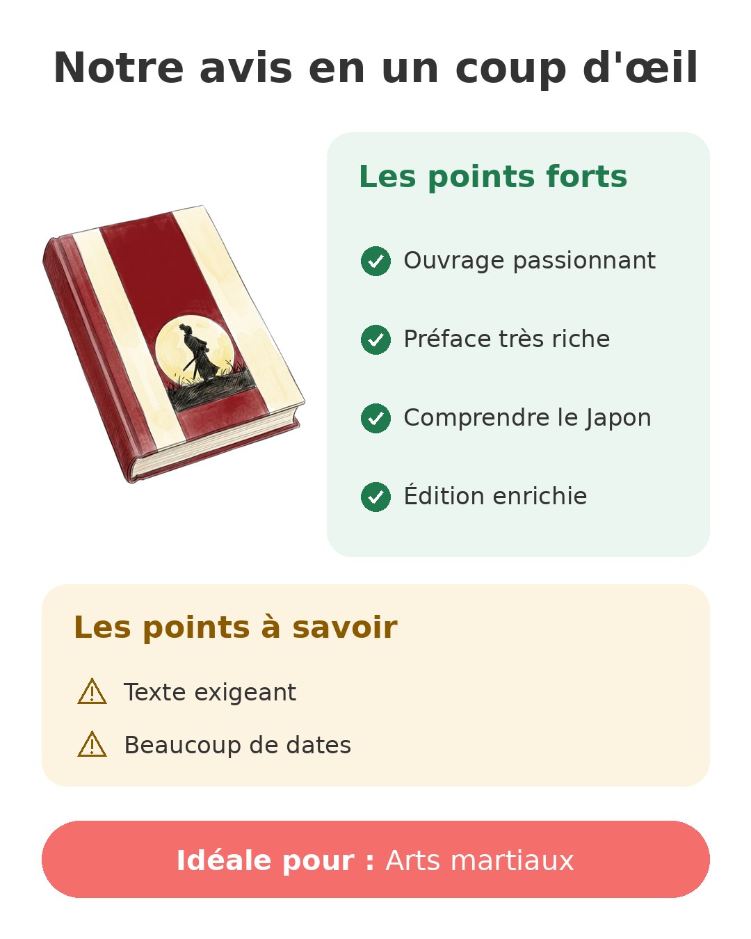 Notre avis en un coup d'œil sur Bushido Nitobé