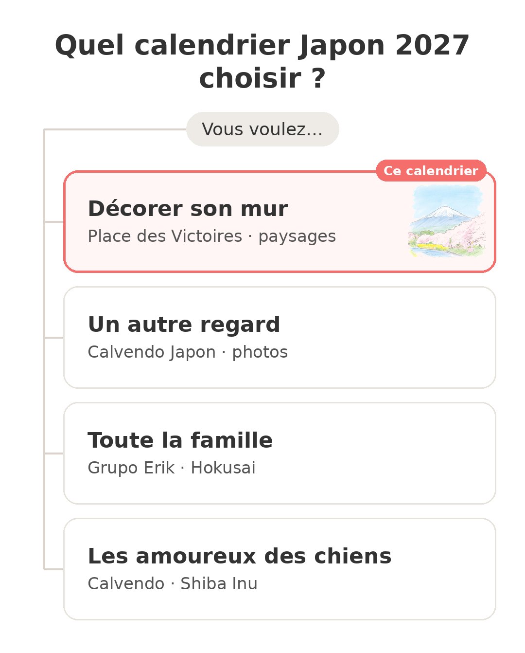 Quel modèle choisir : Calendrier Japon 2027 et ses concurrents