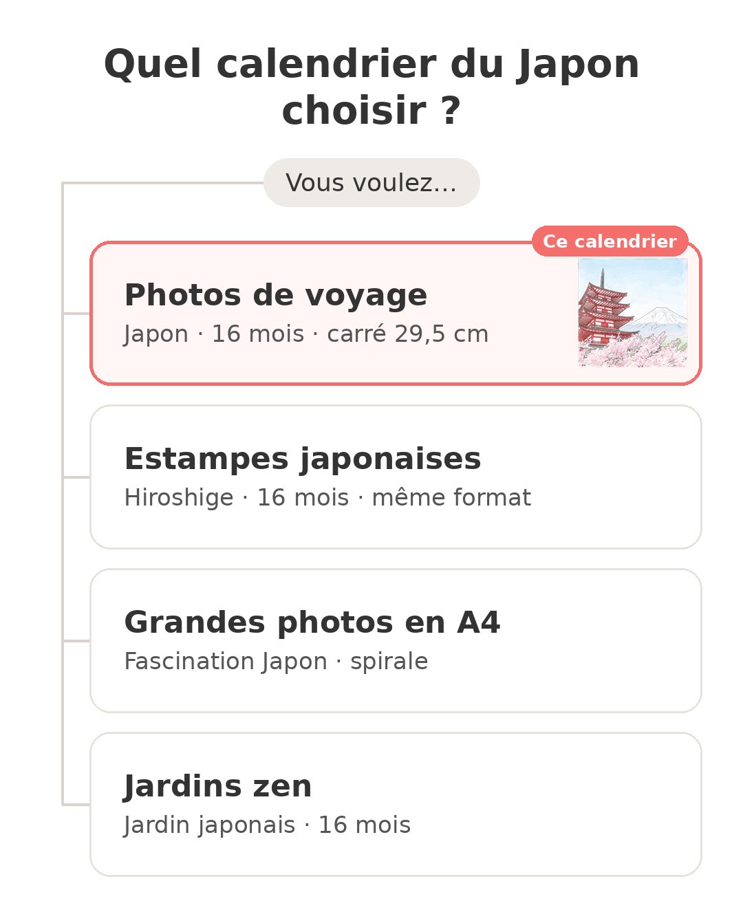 Quel modèle choisir : Calendrier Japon et ses concurrents