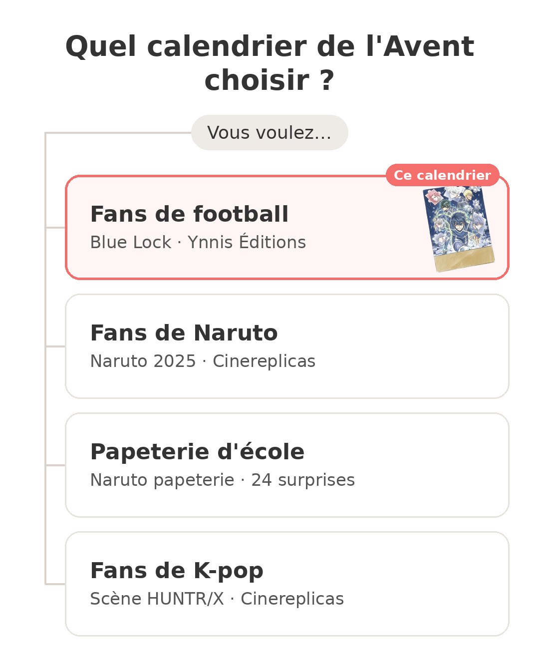 Quel modèle choisir : Avent Blue Lock et ses concurrents