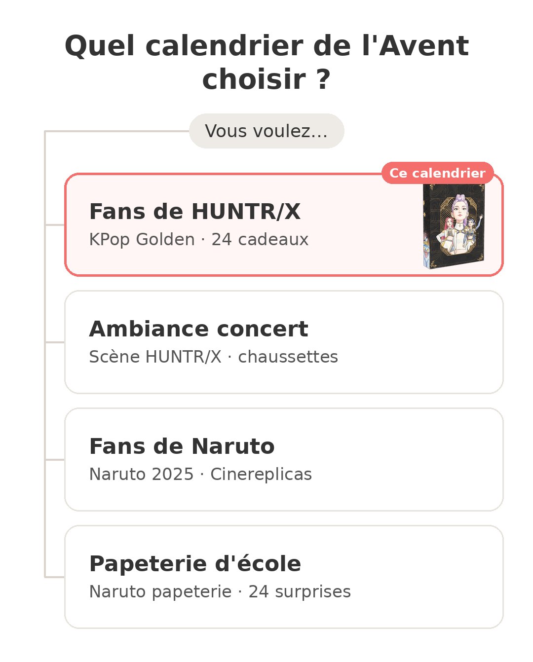 Quel modèle choisir : Avent KPop Golden et ses concurrents