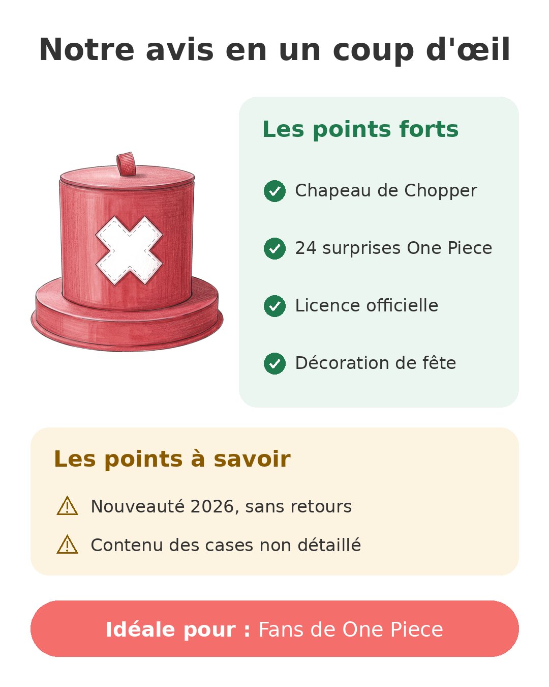 Notre avis en un coup d'œil sur Calendrier One Piece