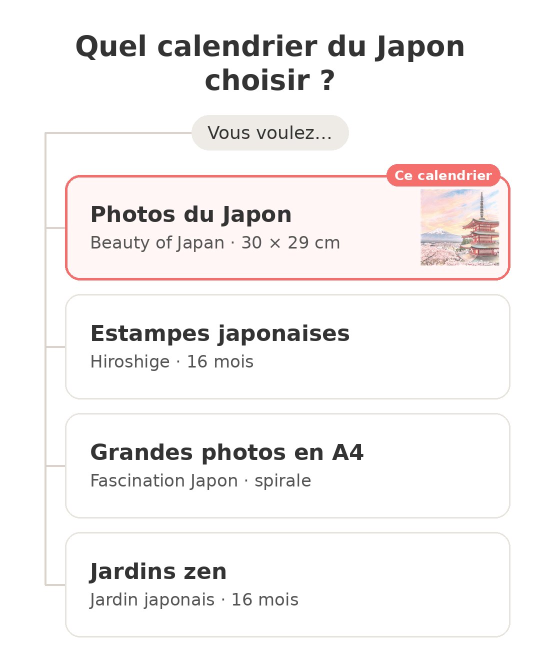 Quel modèle choisir : Legami Japon et ses concurrents