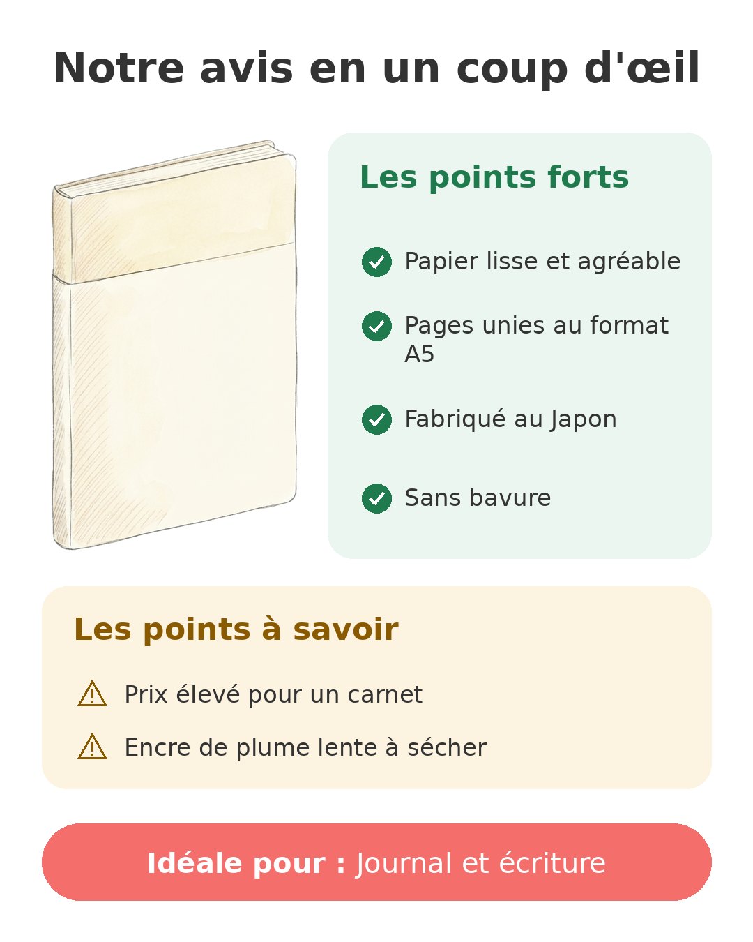 Notre avis en un coup d'œil sur Carnet Midori MD A5