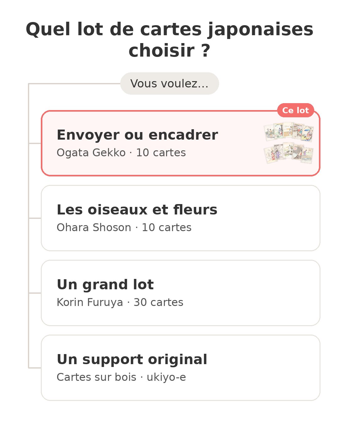 Quel modèle choisir : Cartes Ogata Gekko et ses concurrents