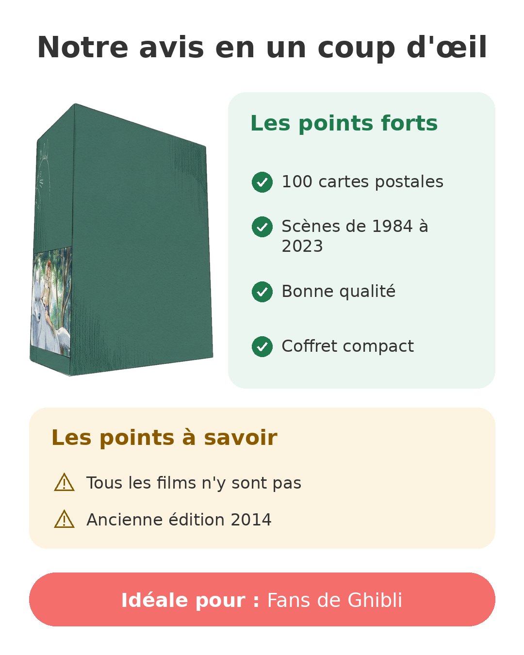 Notre avis en un coup d'œil sur Cartes postales Ghibli