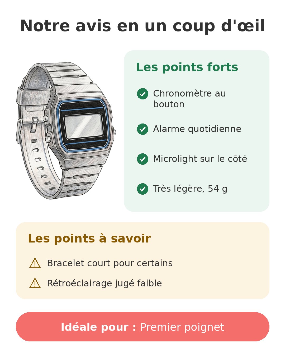 Notre avis en un coup d'œil sur Casio F91W