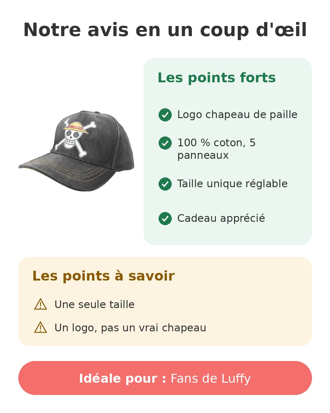 Notre avis en un coup d'œil sur Casquette One Piece