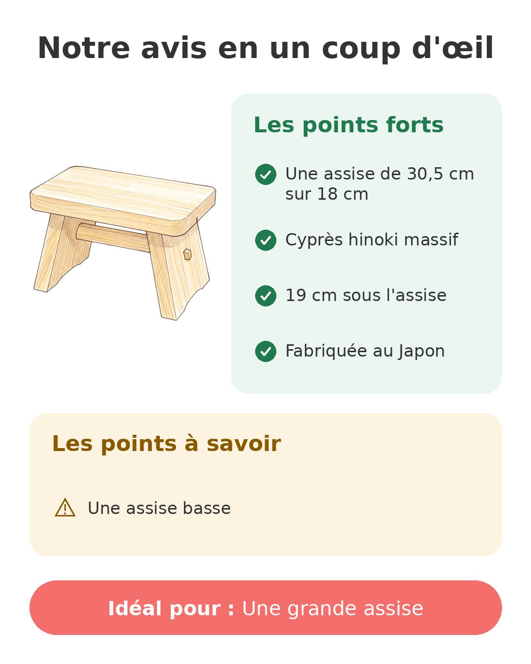 Notre avis en un coup d'œil sur Chaise 82462