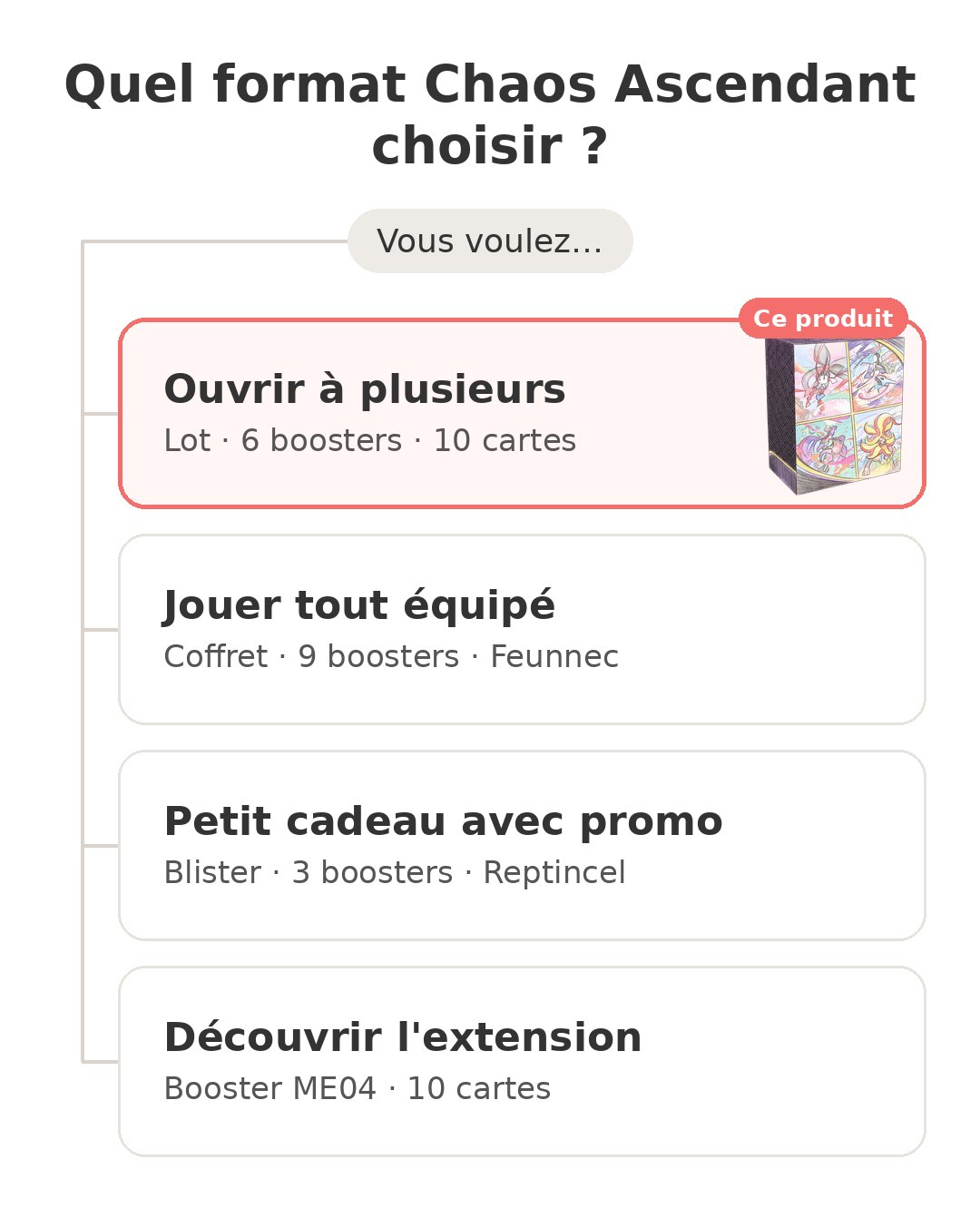 Quel modèle choisir : Lot Chaos Ascendant et ses concurrents