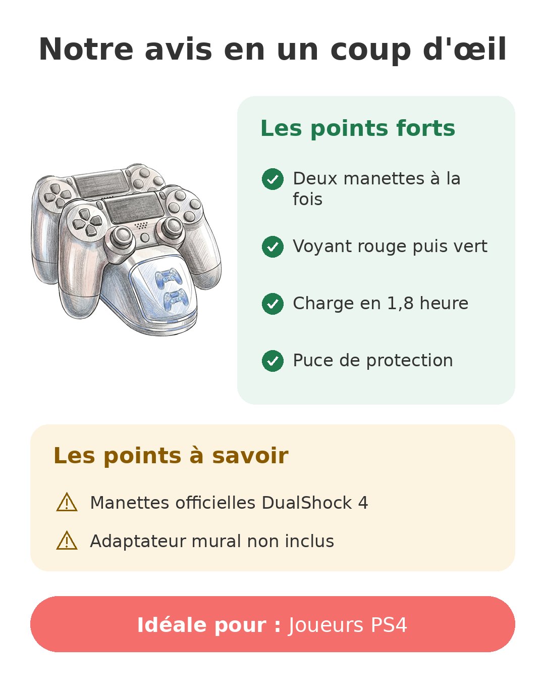 Notre avis en un coup d'œil sur Chargeur OIVO PS4