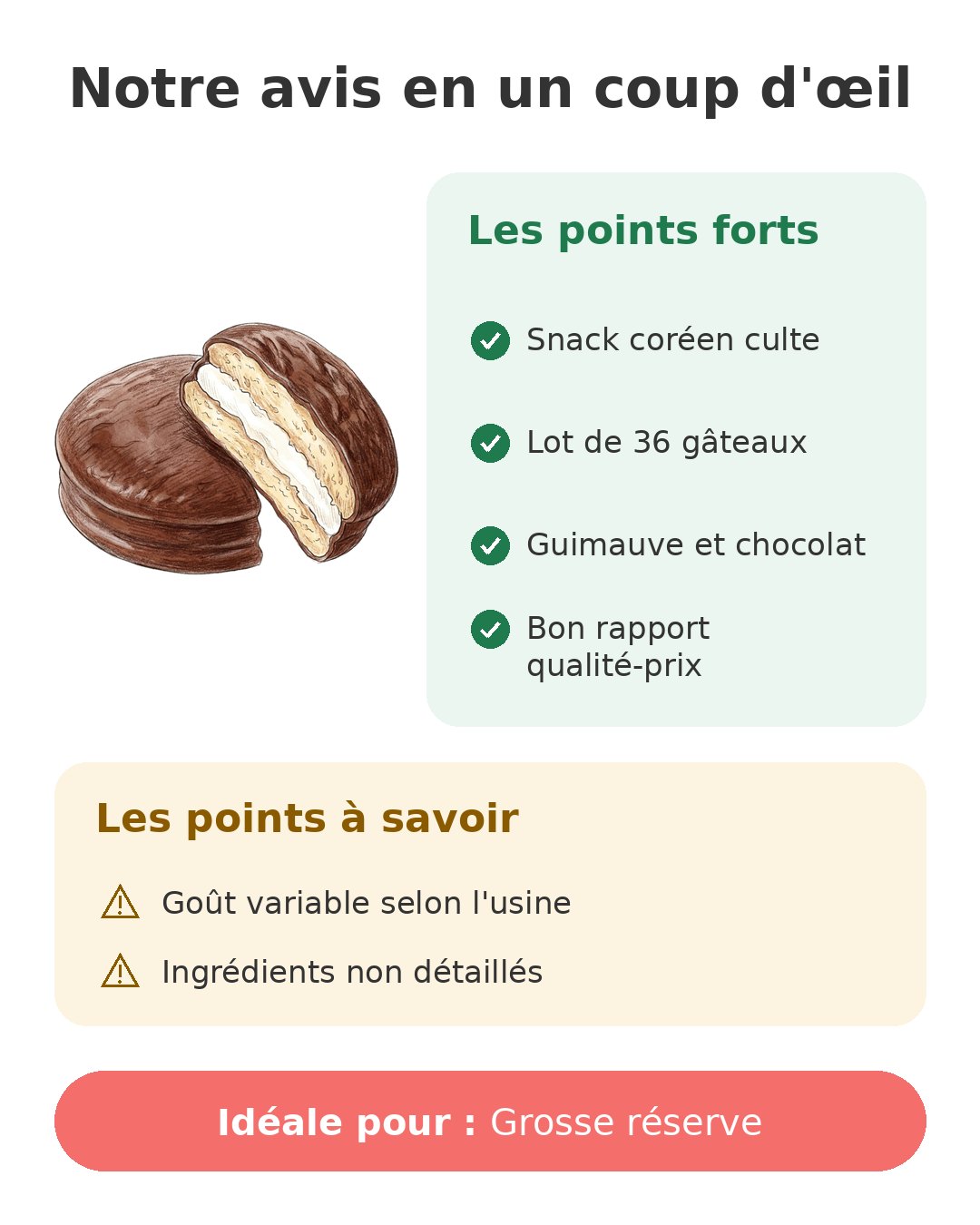 Notre avis en un coup d'œil sur Choco Pie Orion