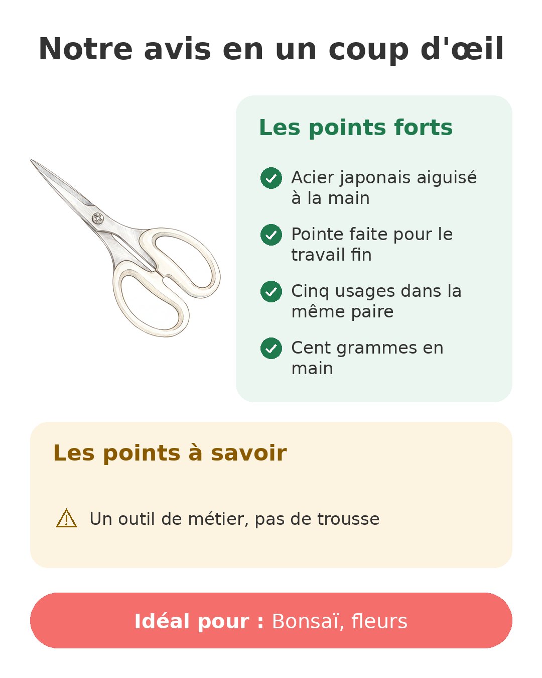 Notre avis en un coup d'œil sur RUS165