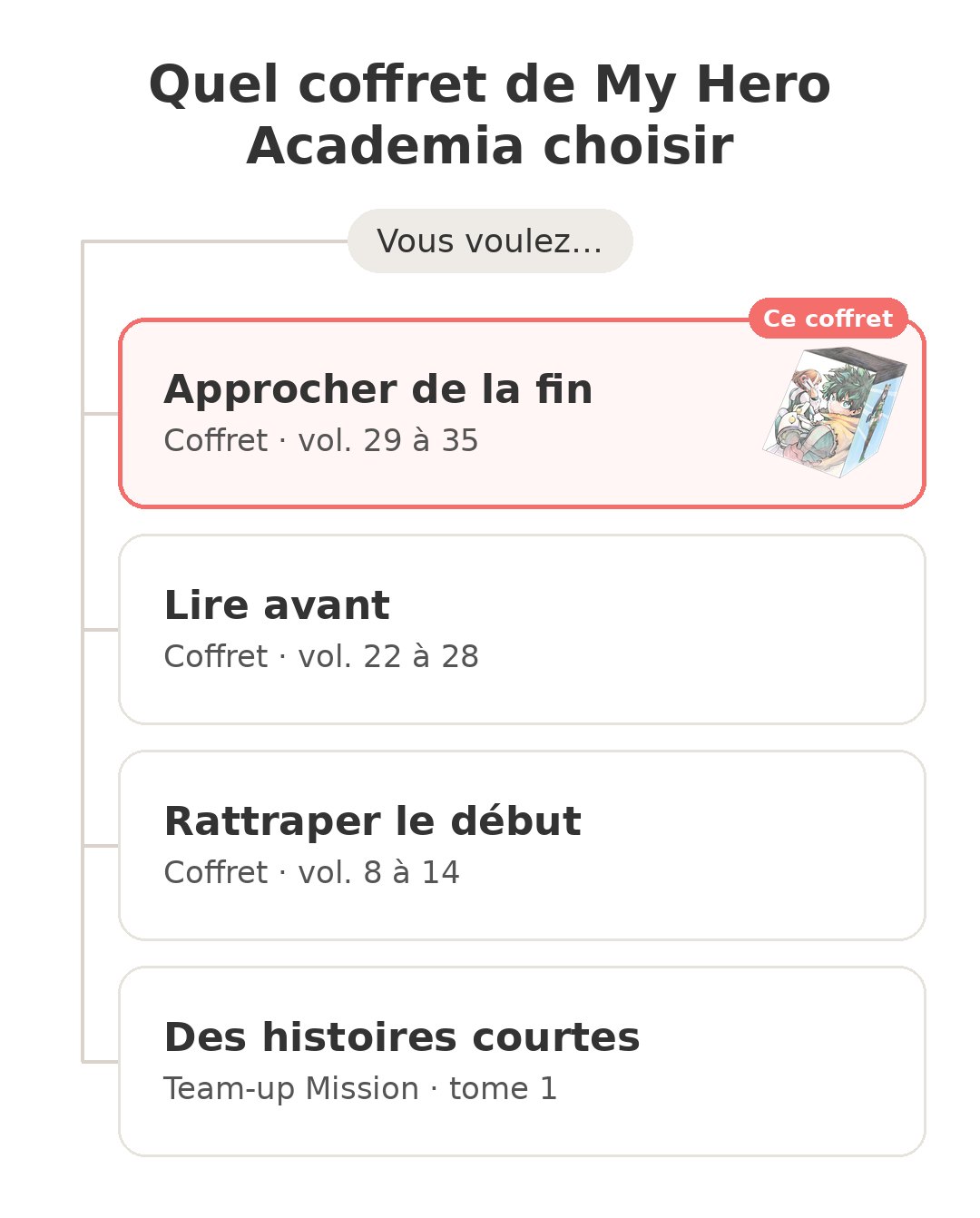 Quel modèle choisir : Coffret MHA 29 à 35 et ses concurrents