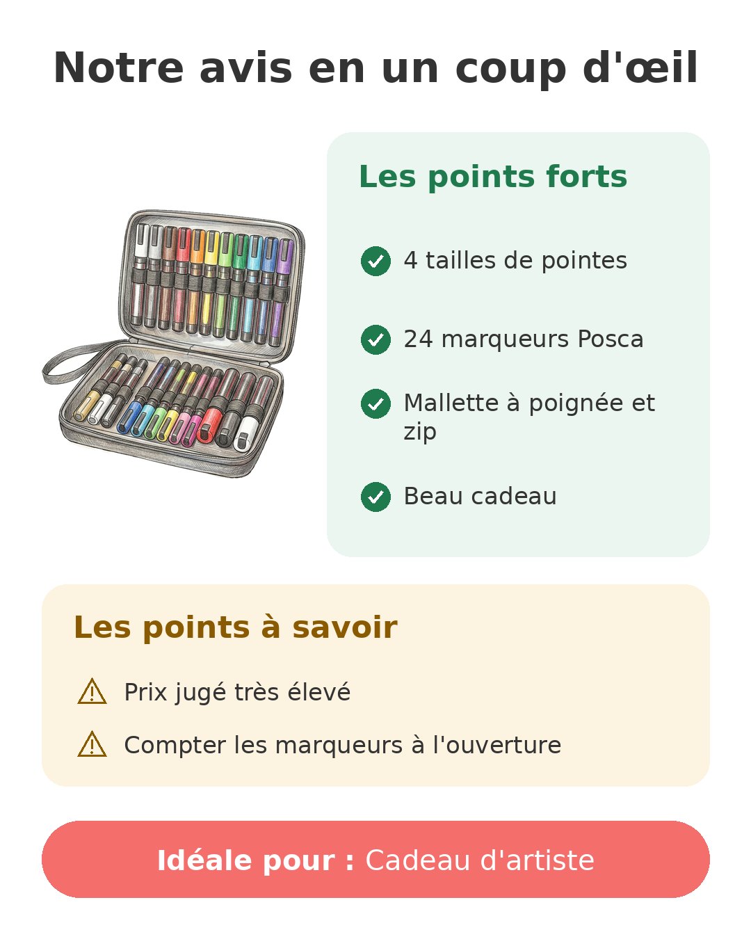 Notre avis en un coup d'œil sur Mallette Posca 24