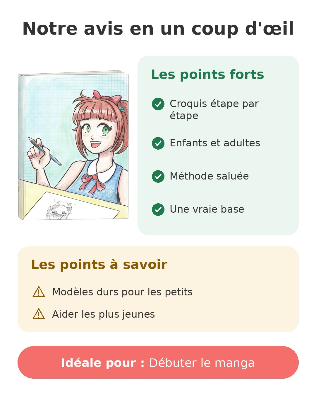 Notre avis en un coup d'œil sur Dessiner des mangas