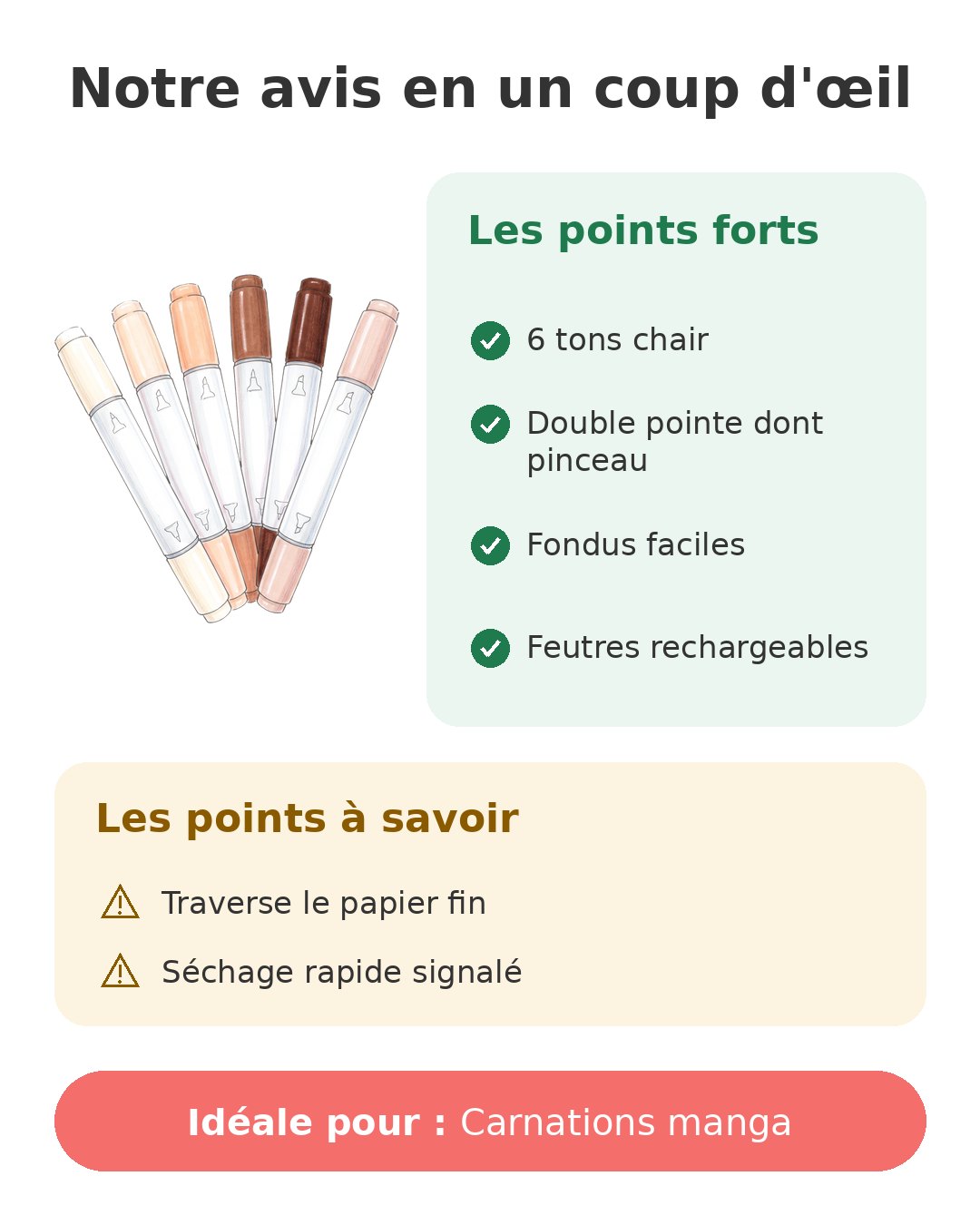 Notre avis en un coup d'œil sur Copic Ciao Portrait