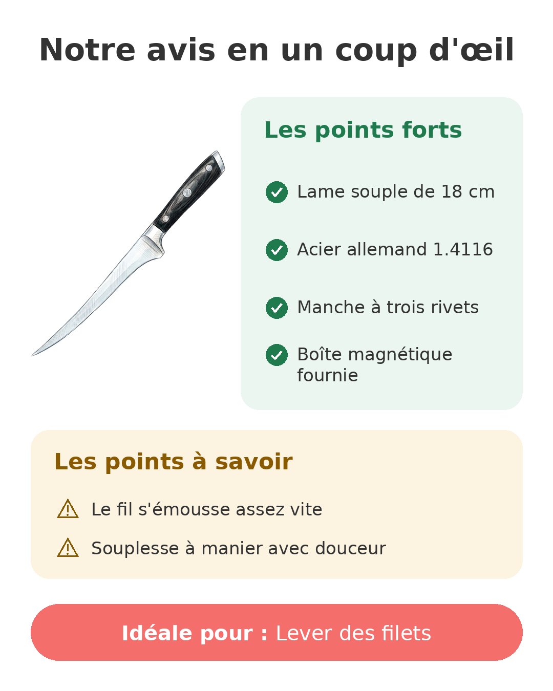 Notre avis en un coup d'œil sur SHAN ZU fileter