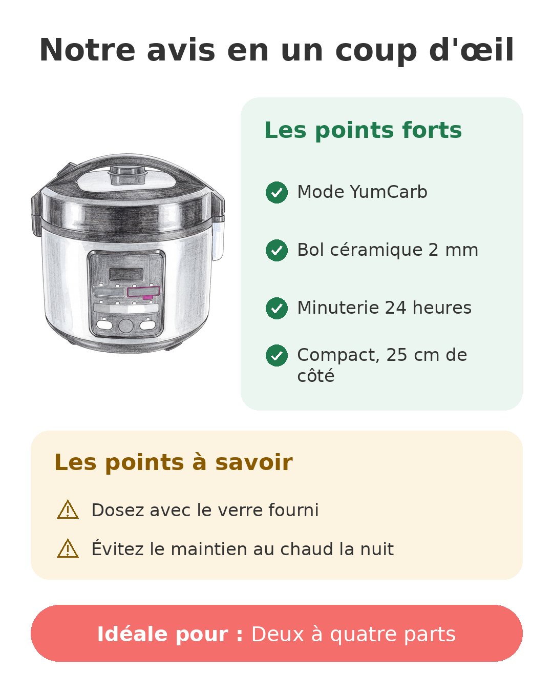 Notre avis en un coup d'œil sur Kumo YumCarb