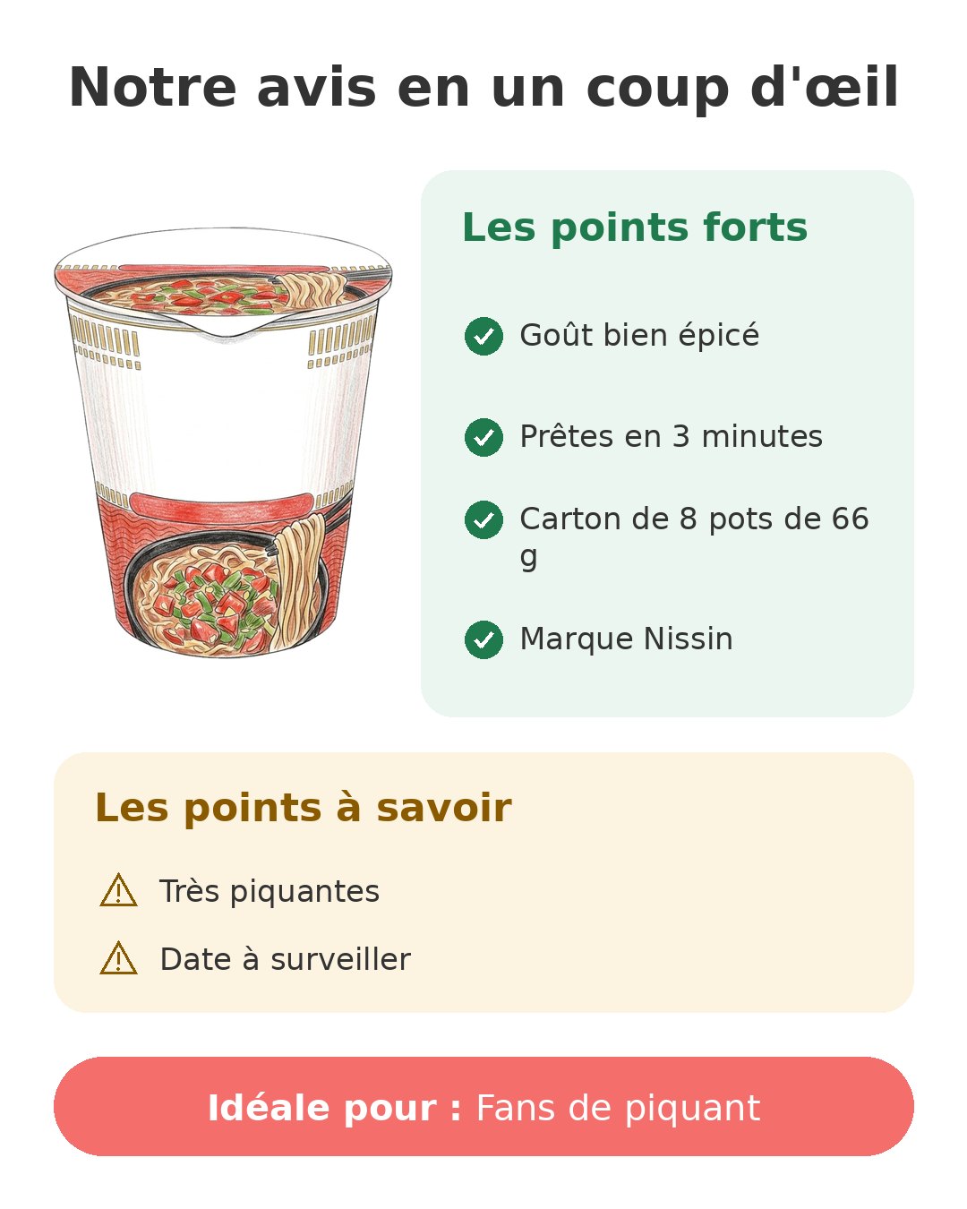 Notre avis en un coup d'œil sur Cup Noodles Hot Chili