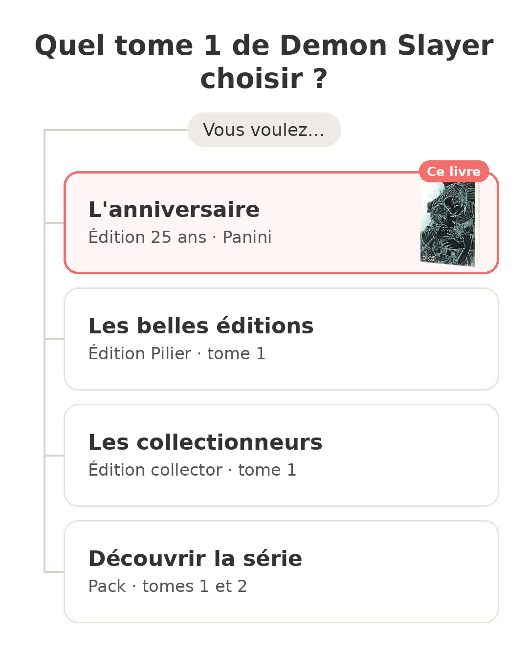 Quel modèle choisir : Demon Slayer tome 1 et ses concurrents