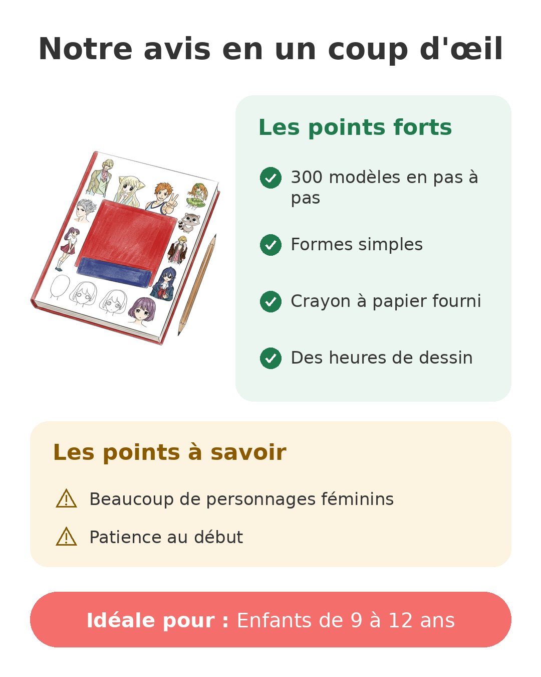 Notre avis en un coup d'œil sur Livre dessin manga