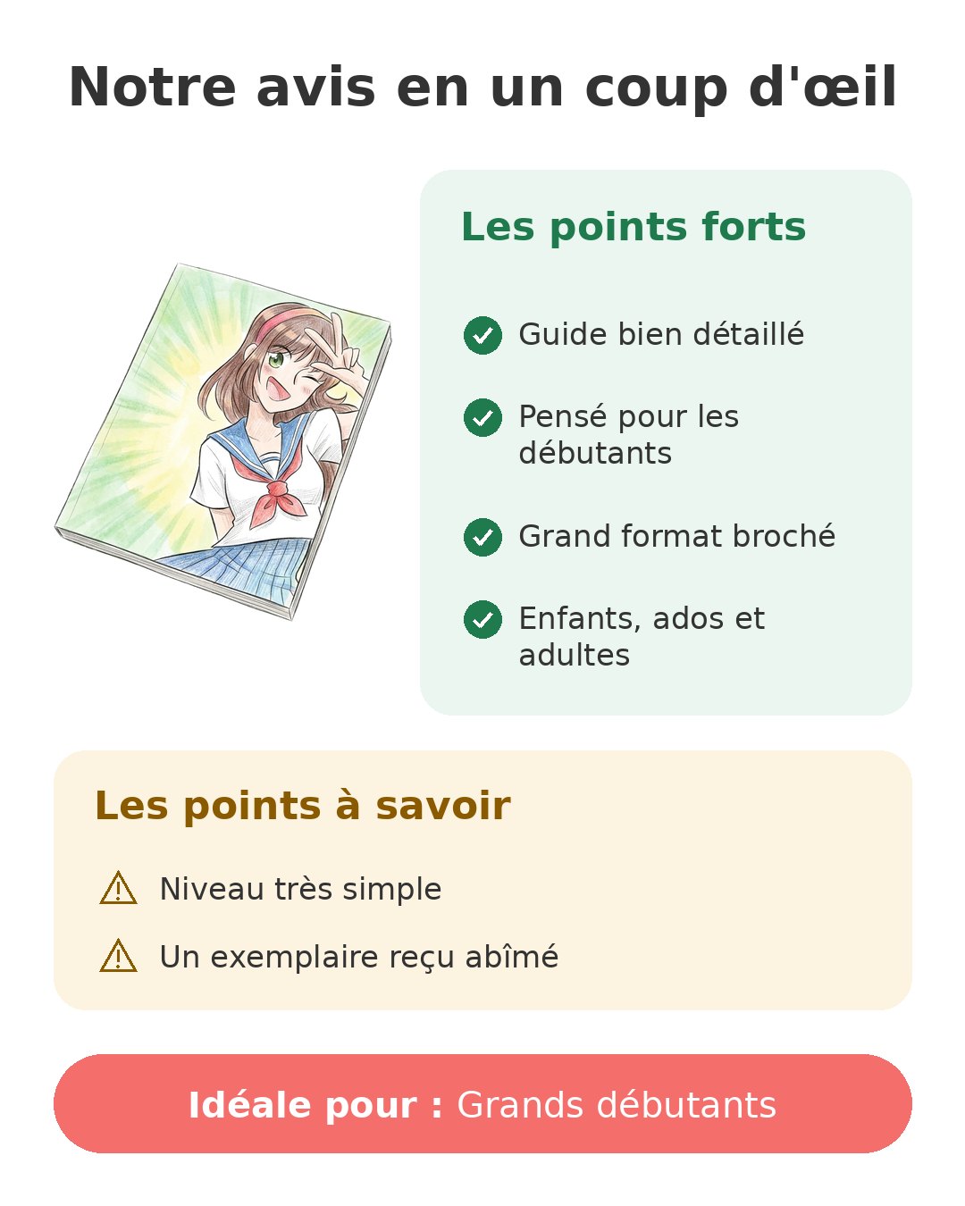 Notre avis en un coup d'œil sur Guide dessin manga