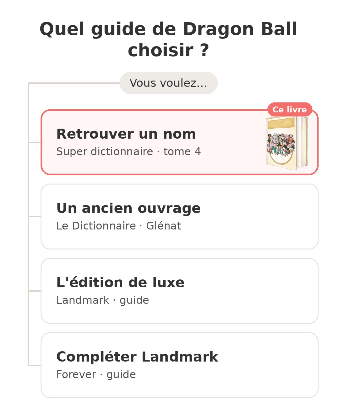 Quel modèle choisir : Le super dictionnaire et ses concurrents