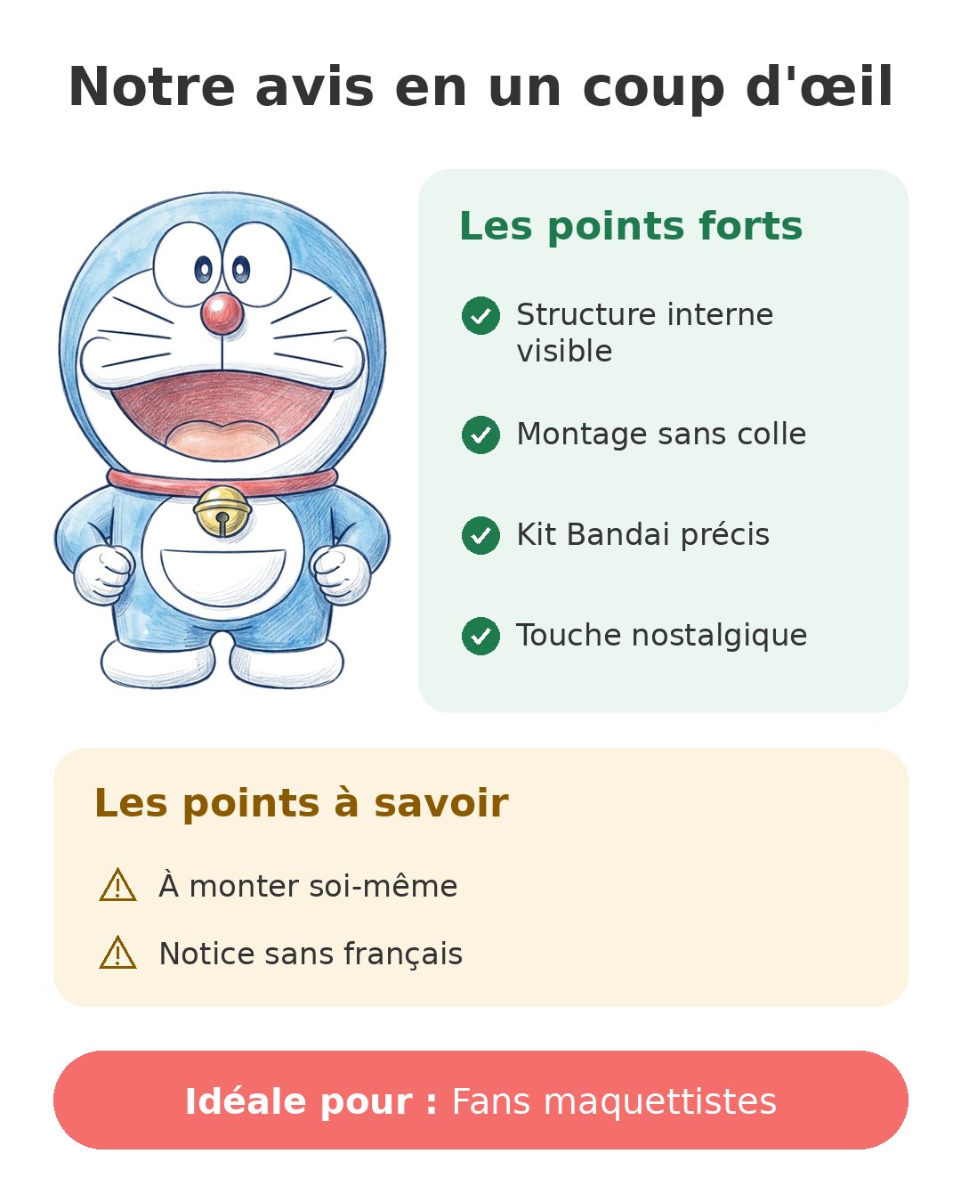 Doraemon personnages en maquette Figure-rise de Bandai Notre avis en un coup d'œil sur Figure-rise Doraemon